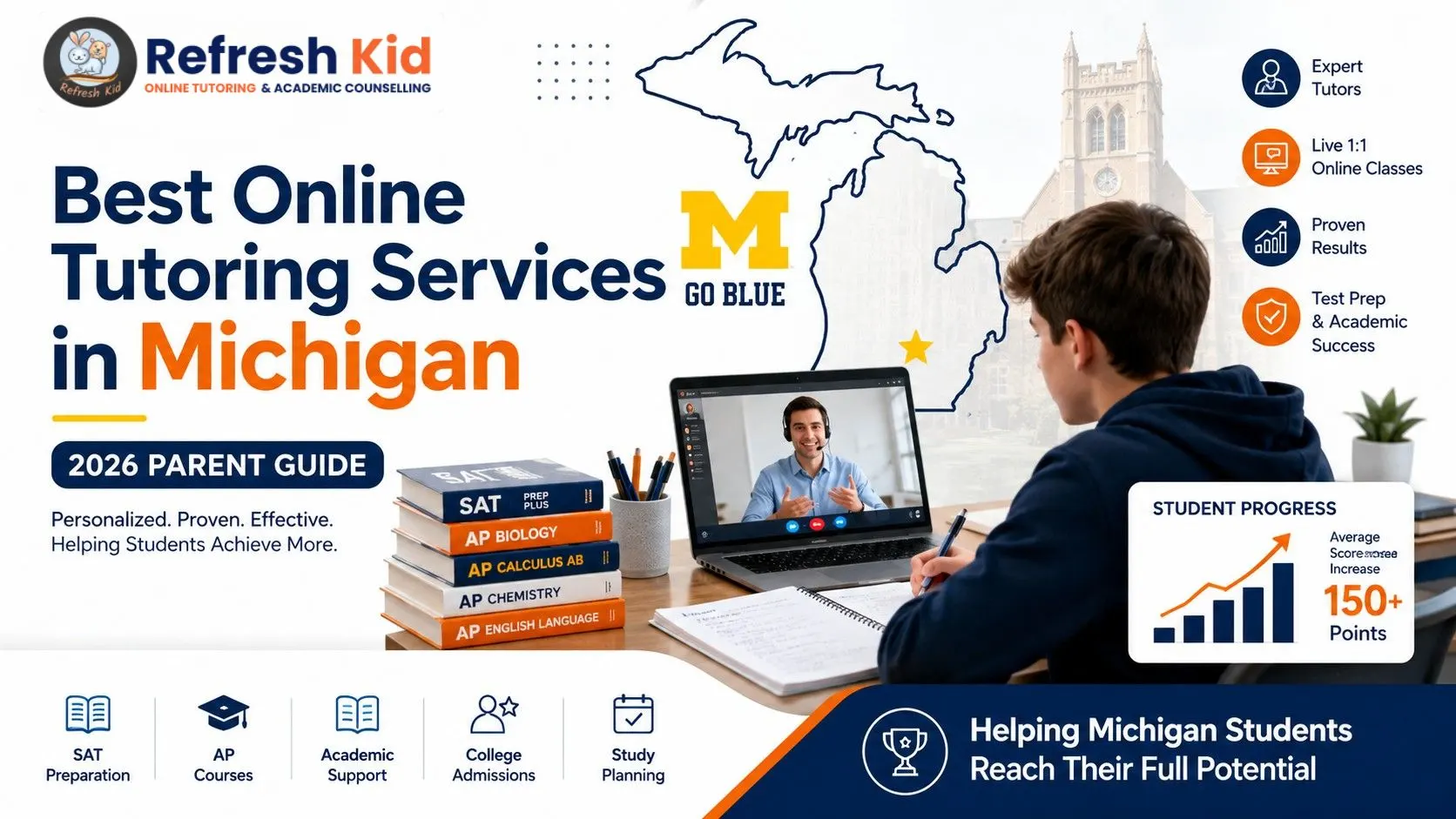 Best Online Tutoring Services in Michigan - Refresh Kid Parent Guide